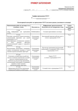 Пример заполнения графика (График проведения СОУТ) Славянск-на-Кубани Аттестация рабочих мест